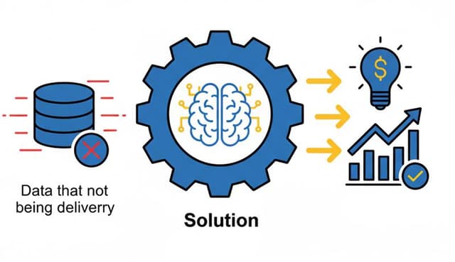 Data-Driven Solution